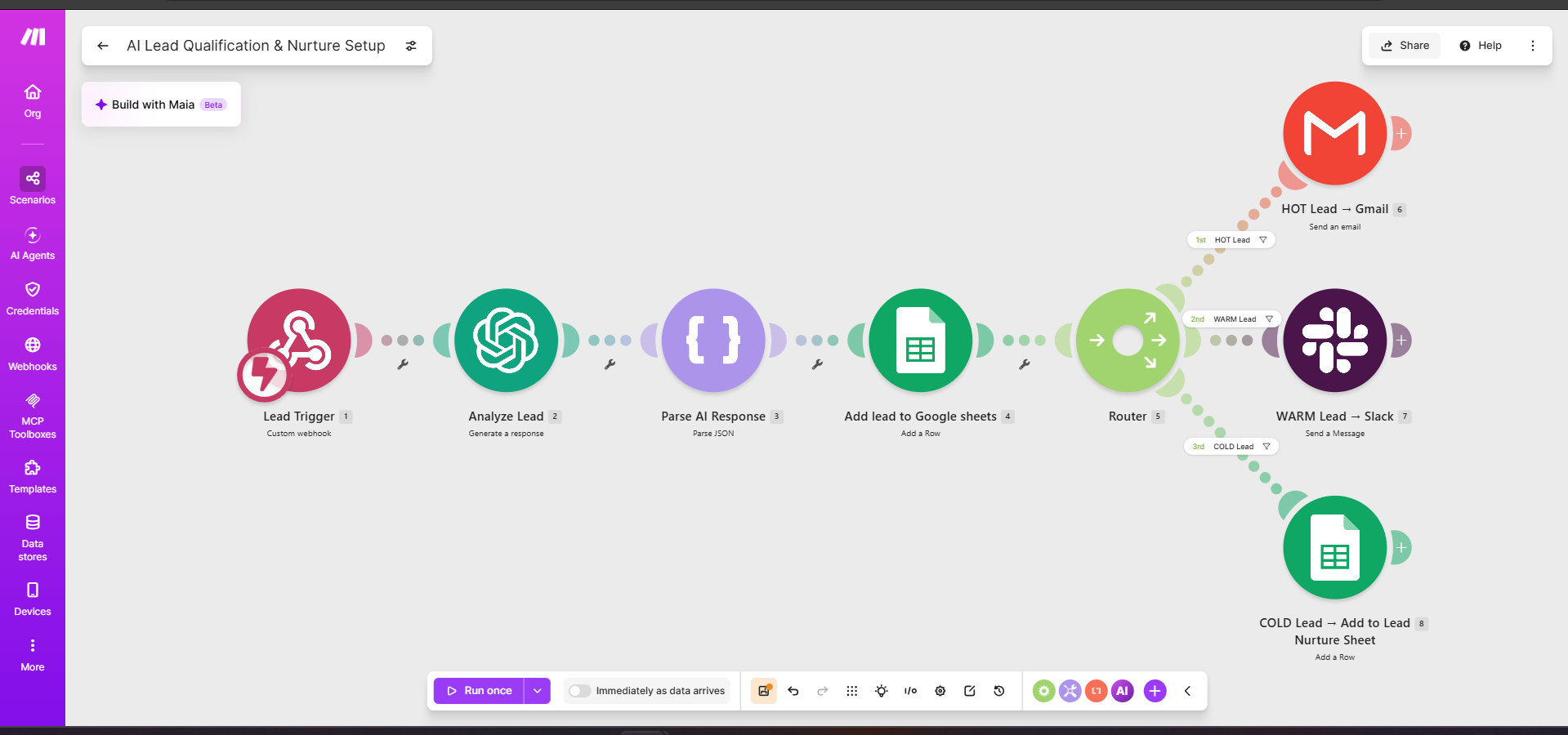 AI lead qualification workflow built in Make.com